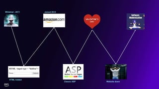 Joined 2012
Whitehat - 2011
HTML hidden
Classic ASP Website down
 