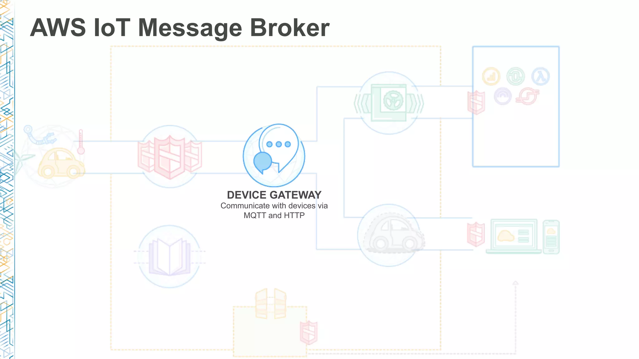 AWS IoT Message Broker
DEVICE GATEWAY
Communicate with devices via
MQTT and HTTP
 