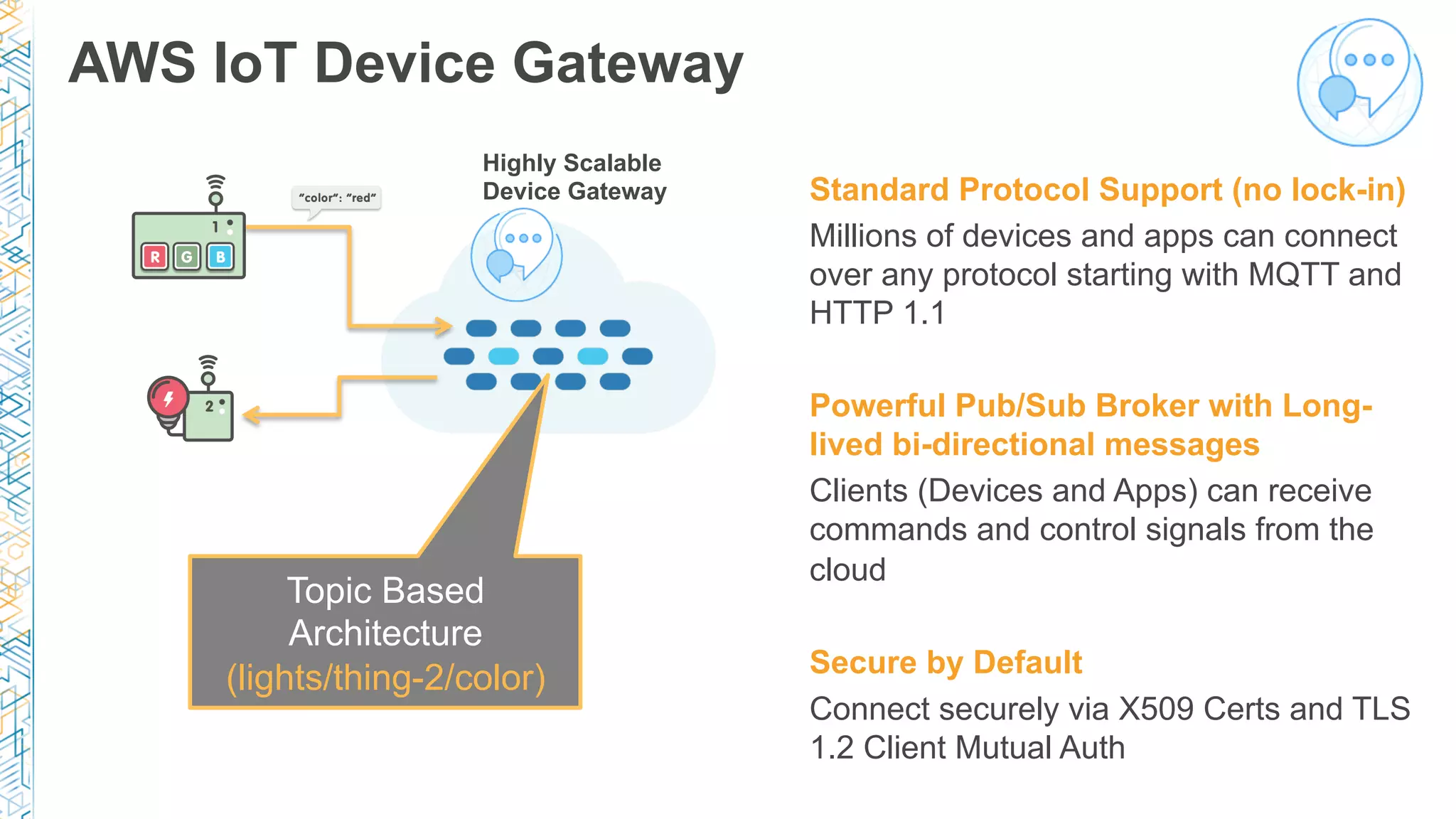AWS IoT Device Gateway
Standard Protocol Support (no lock-in)
Millions of devices and apps can connect
over any protocol starting with MQTT and
HTTP 1.1
Powerful Pub/Sub Broker with Long-
lived bi-directional messages
Clients (Devices and Apps) can receive
commands and control signals from the
cloud
Secure by Default
Connect securely via X509 Certs and TLS
1.2 Client Mutual Auth
Topic Based
Architecture
(lights/thing-2/color)
Highly Scalable
Device Gateway
 