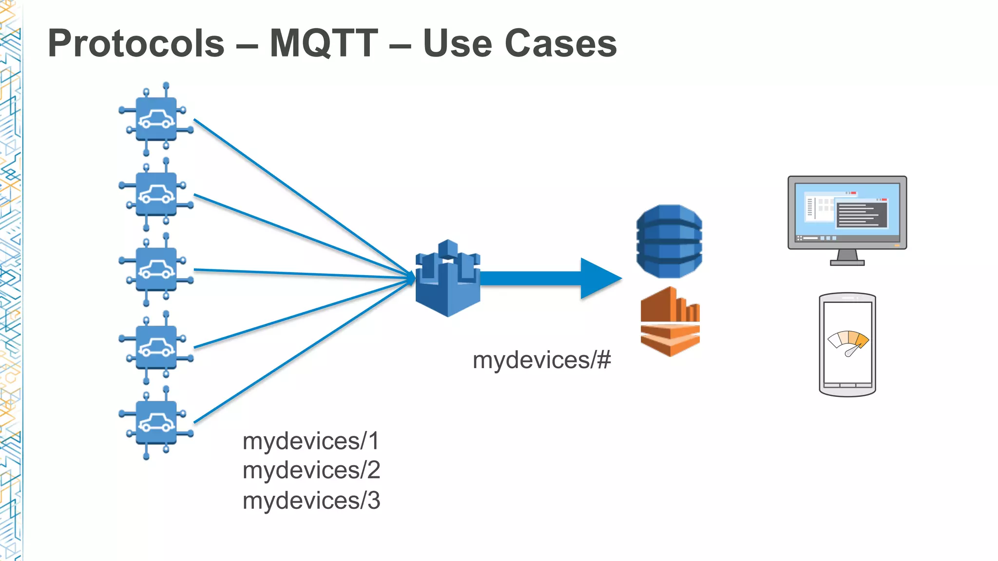 Protocols – MQTT – Use Cases
mydevices/#
mydevices/1
mydevices/2
mydevices/3
 