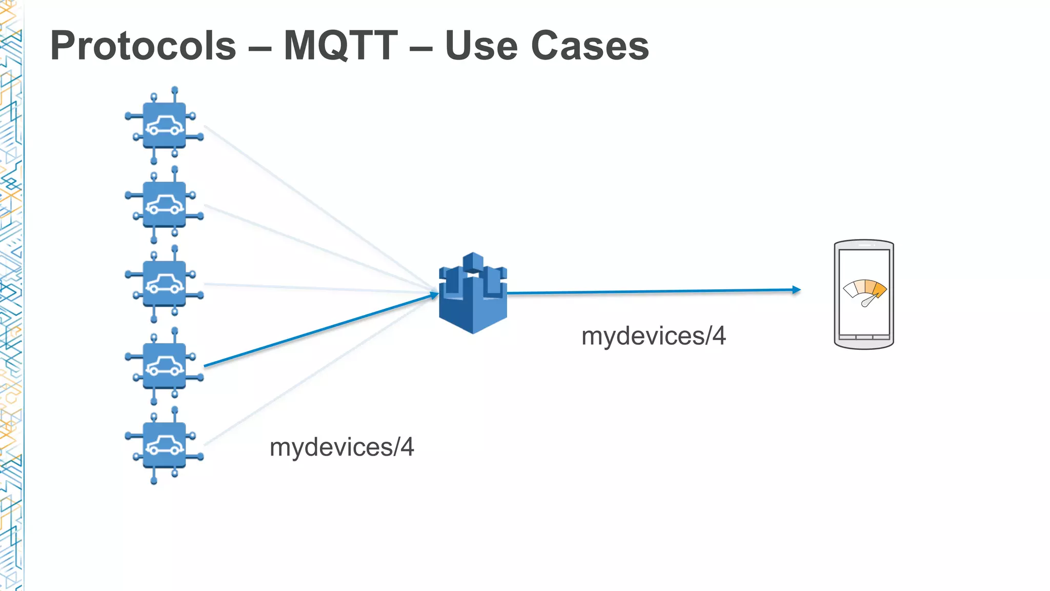 Protocols – MQTT – Use Cases
mydevices/4
mydevices/4
 