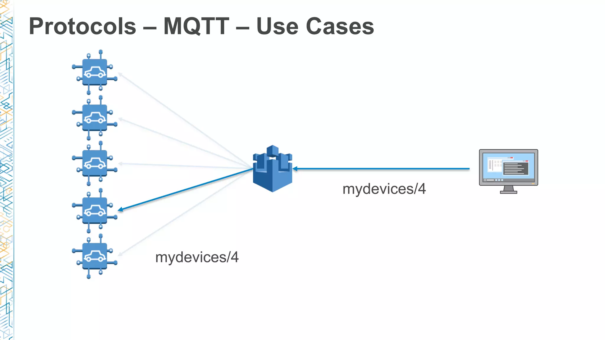 Protocols – MQTT – Use Cases
mydevices/4
mydevices/4
 