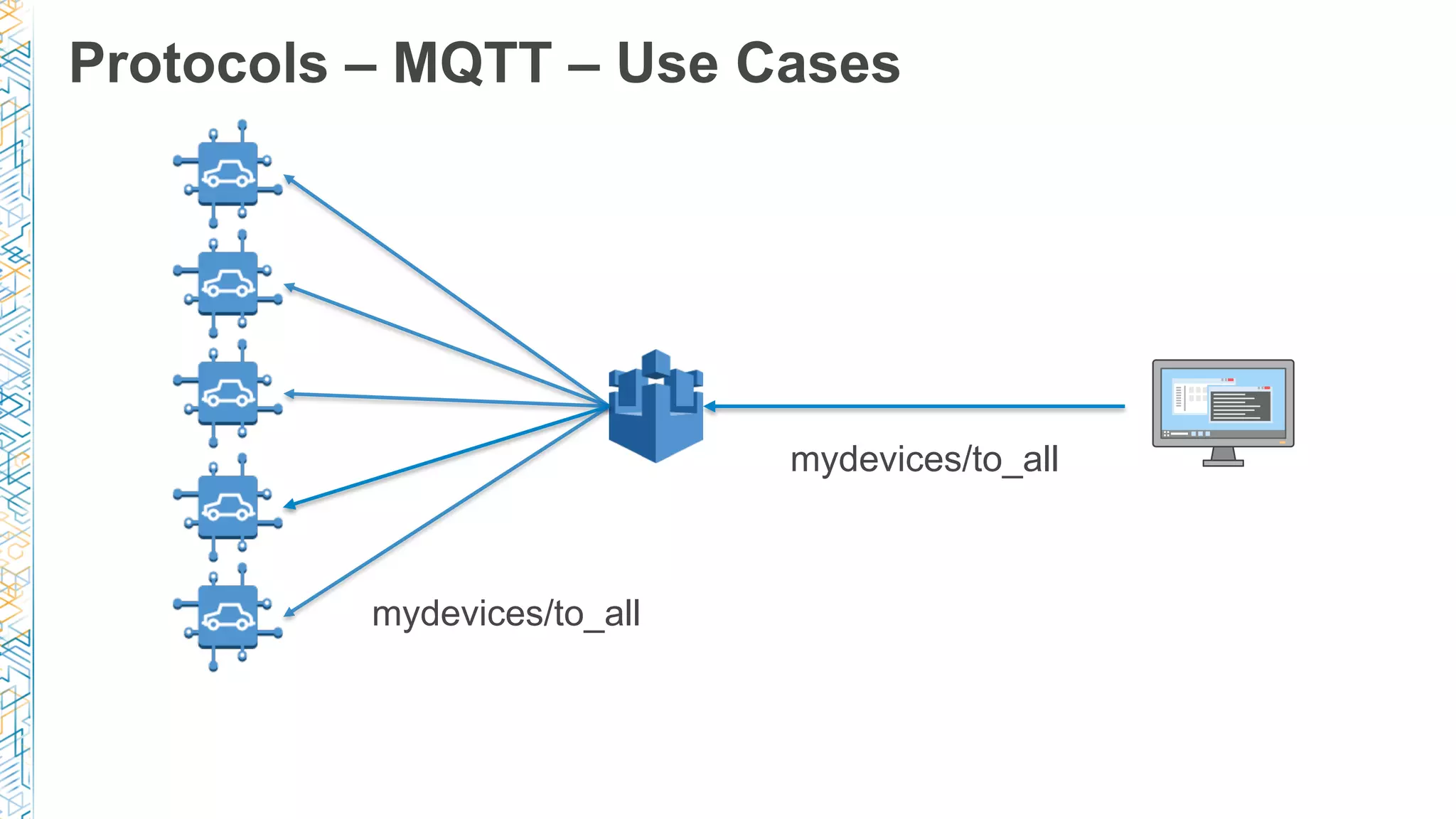 Protocols – MQTT – Use Cases
mydevices/to_all
mydevices/to_all
 