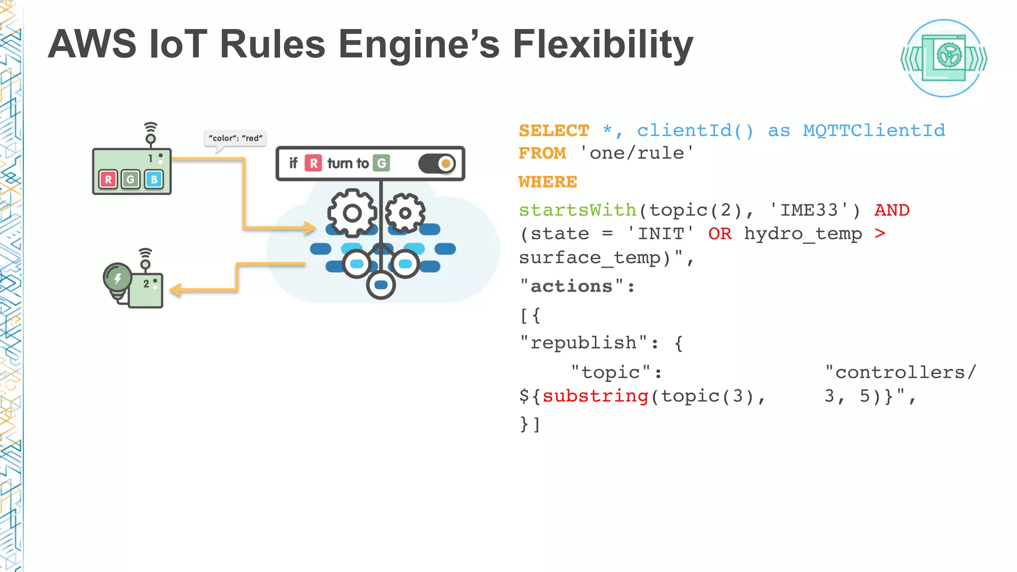 AWS IoT Rules Engine’s Flexibility
SELECT *, clientId() as MQTTClientId
FROM 'one/rule' !
WHERE !
startsWith(topic(2), 'IME33') AND
(state = 'INIT' OR hydro_temp >
surface_temp)",!
"actions": !
[{ !
"republish": {!
!"topic": ! ! !"controllers/
${substring(topic(3), !3, 5)}",!
}] !
 