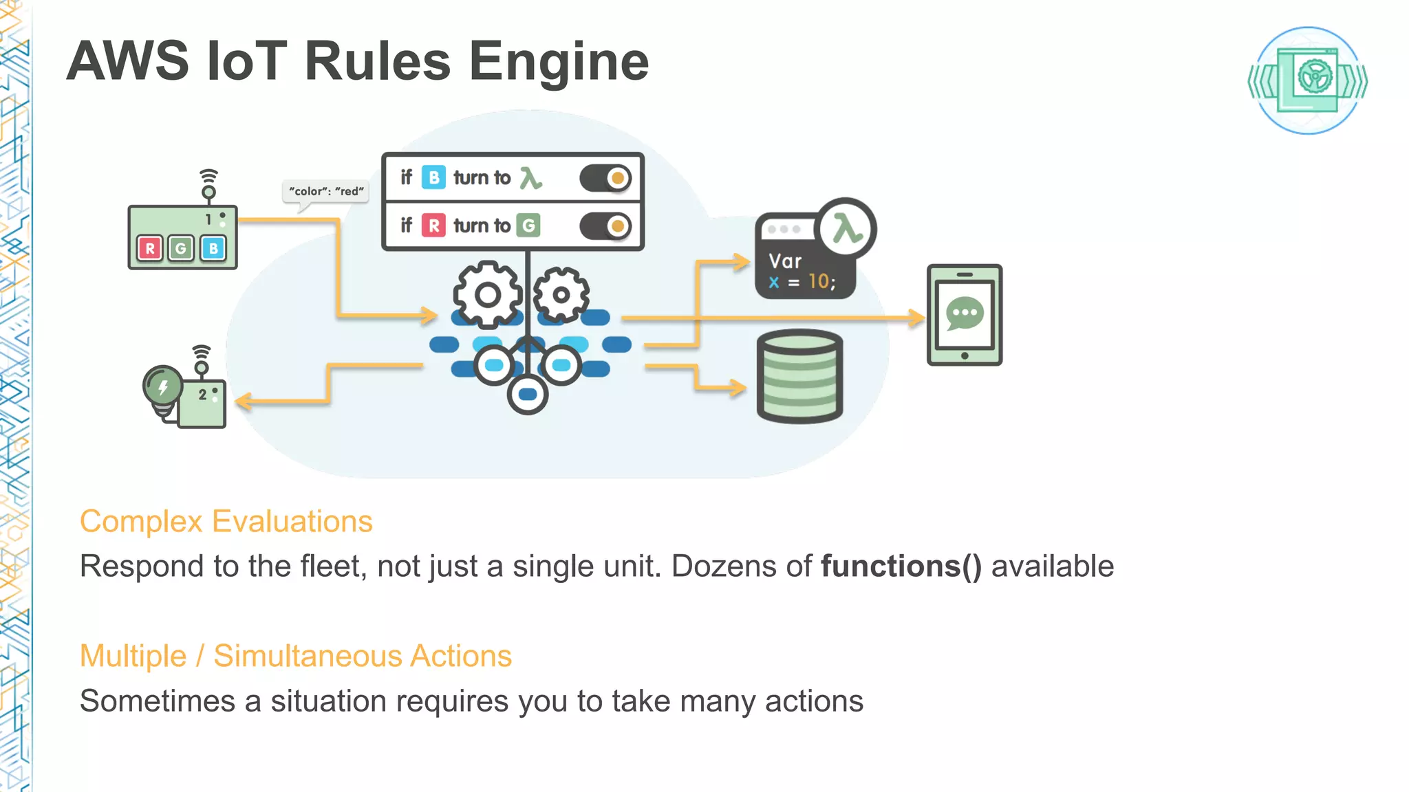 AWS IoT Rules Engine
Complex Evaluations
Respond to the fleet, not just a single unit. Dozens of functions() available
Multiple / Simultaneous Actions
Sometimes a situation requires you to take many actions
 