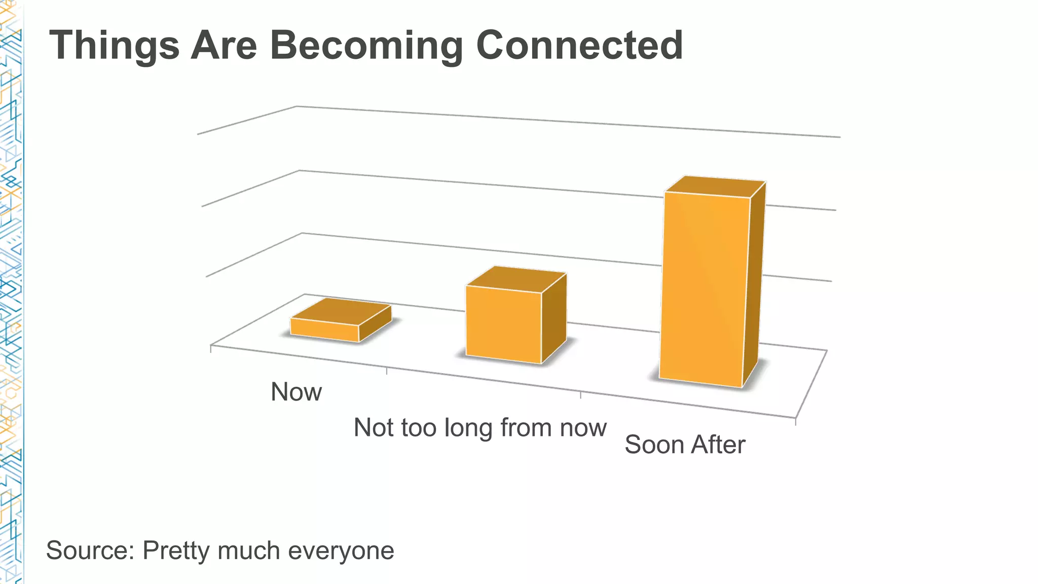 Things Are Becoming Connected
Now
Not too long from now
Soon After
Source: Pretty much everyone
 