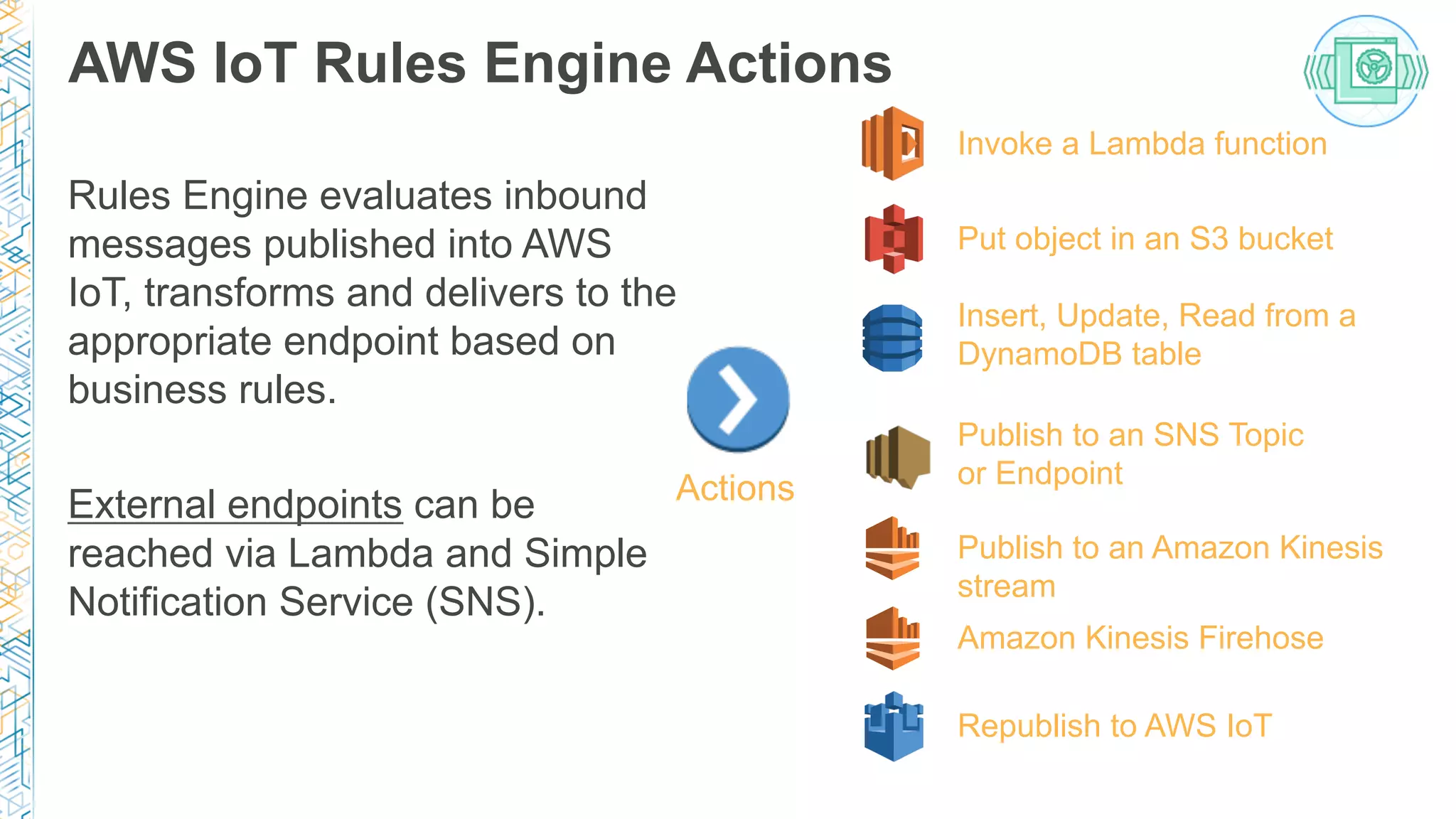 AWS IoT Rules Engine Actions
Rules Engine evaluates inbound
messages published into AWS
IoT, transforms and delivers to the
appropriate endpoint based on
business rules.
External endpoints can be
reached via Lambda and Simple
Notification Service (SNS).
Invoke a Lambda function
Put object in an S3 bucket
Insert, Update, Read from a
DynamoDB table
Publish to an SNS Topic
or Endpoint
Publish to an Amazon Kinesis
stream
Actions
Amazon Kinesis Firehose
Republish to AWS IoT
 