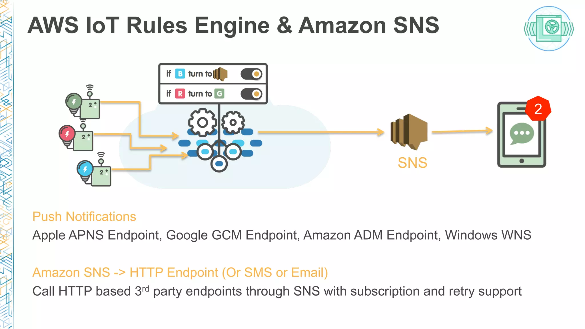 AWS IoT Rules Engine & Amazon SNS
Push Notifications
Apple APNS Endpoint, Google GCM Endpoint, Amazon ADM Endpoint, Windows WNS
Amazon SNS -> HTTP Endpoint (Or SMS or Email)
Call HTTP based 3rd party endpoints through SNS with subscription and retry support
SNS
2
 