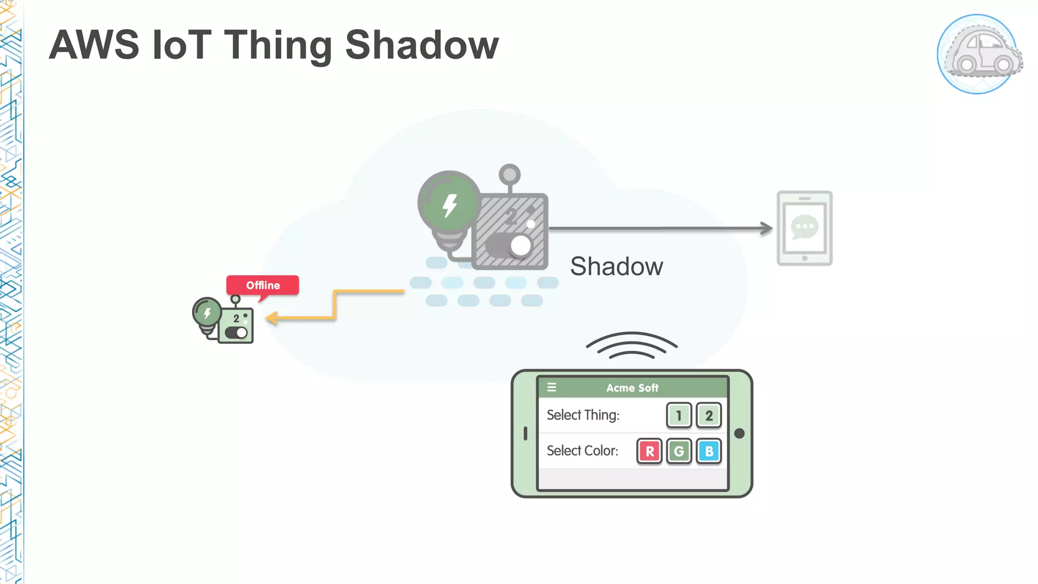 AWS IoT Thing Shadow
Shadow
 