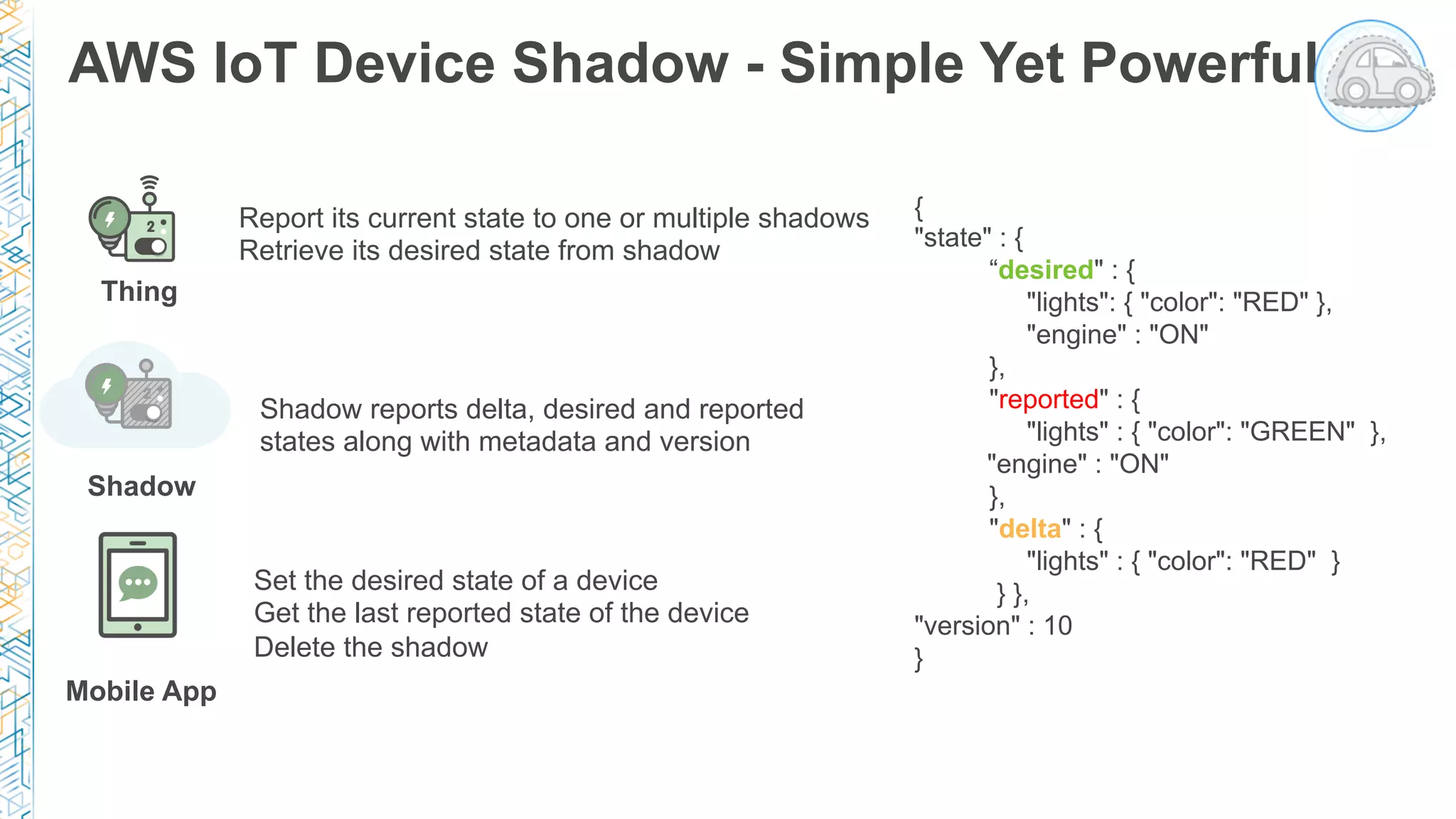 AWS IoT Device Shadow - Simple Yet Powerful
{
"state" : {
“desired" : {
"lights": { "color": "RED" },
"engine" : "ON"
},
"reported" : {
"lights" : { "color": "GREEN" },
"engine" : "ON"
},
"delta" : {
"lights" : { "color": "RED" }
} },
"version" : 10
}
Thing
Report its current state to one or multiple shadows
Retrieve its desired state from shadow
Mobile App
Set the desired state of a device
Get the last reported state of the device
Delete the shadow
Shadow
Shadow reports delta, desired and reported
states along with metadata and version
 