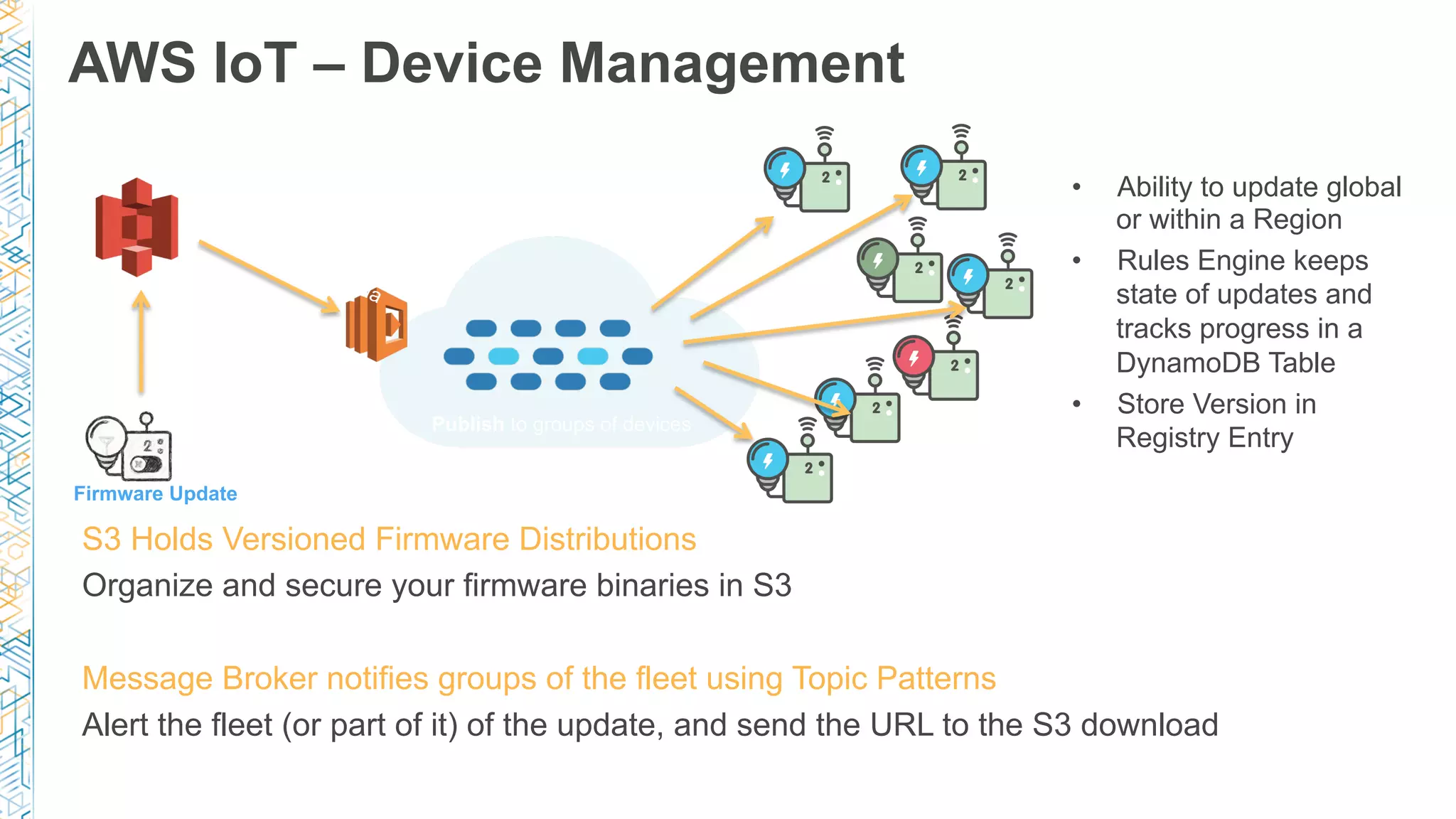AWS IoT – Device Management
S3 Holds Versioned Firmware Distributions
Organize and secure your firmware binaries in S3
Message Broker notifies groups of the fleet using Topic Patterns
Alert the fleet (or part of it) of the update, and send the URL to the S3 download
Firmware Update
Stored in S3
Publish to groups of devices
•  Ability to update global
or within a Region
•  Rules Engine keeps
state of updates and
tracks progress in a
DynamoDB Table
•  Store Version in
Registry Entry
 