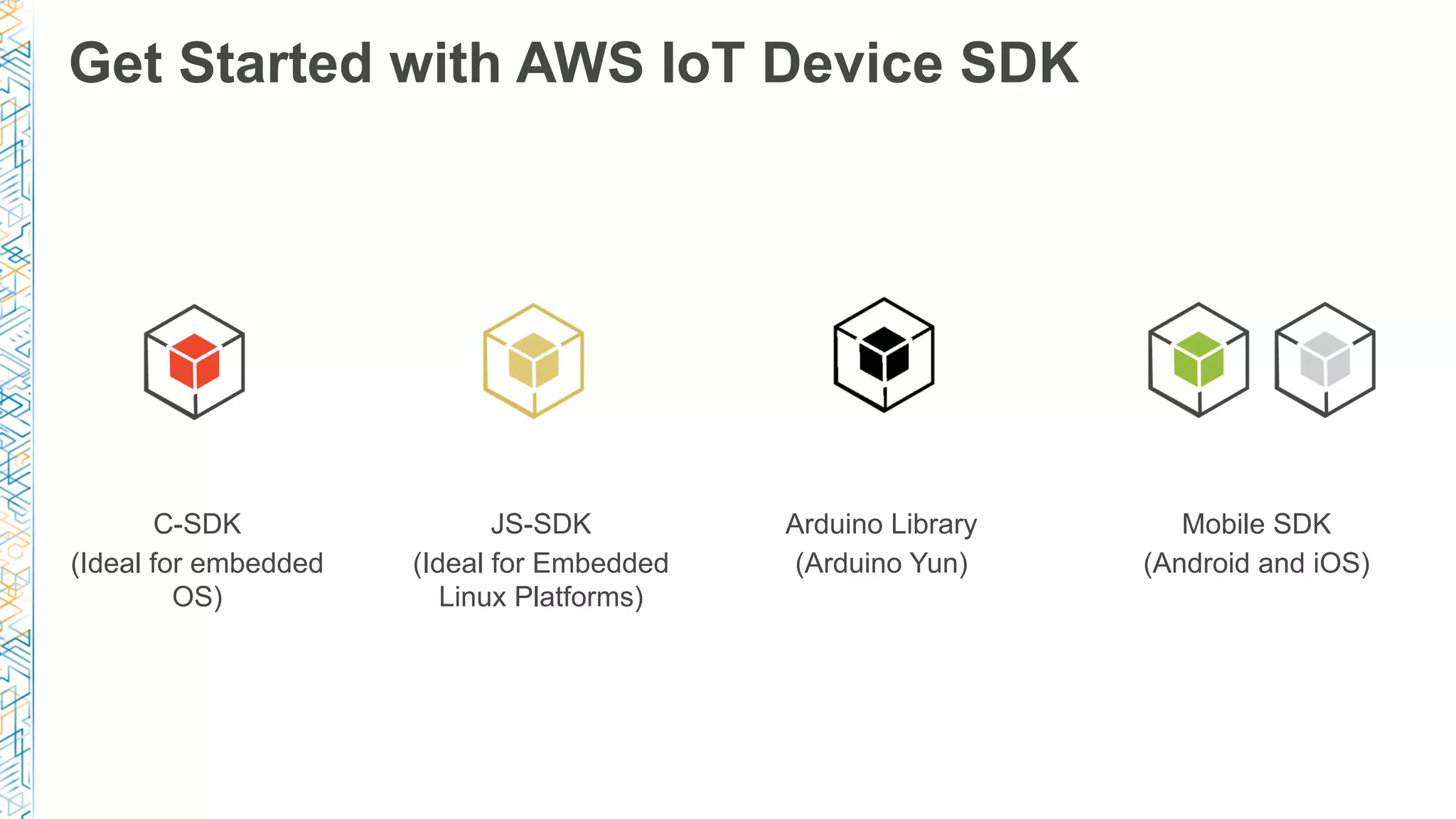 Get Started with AWS IoT Device SDK
C-SDK
(Ideal for embedded
OS)
JS-SDK
(Ideal for Embedded
Linux Platforms)
Arduino Library
(Arduino Yun)
Mobile SDK
(Android and iOS)
 