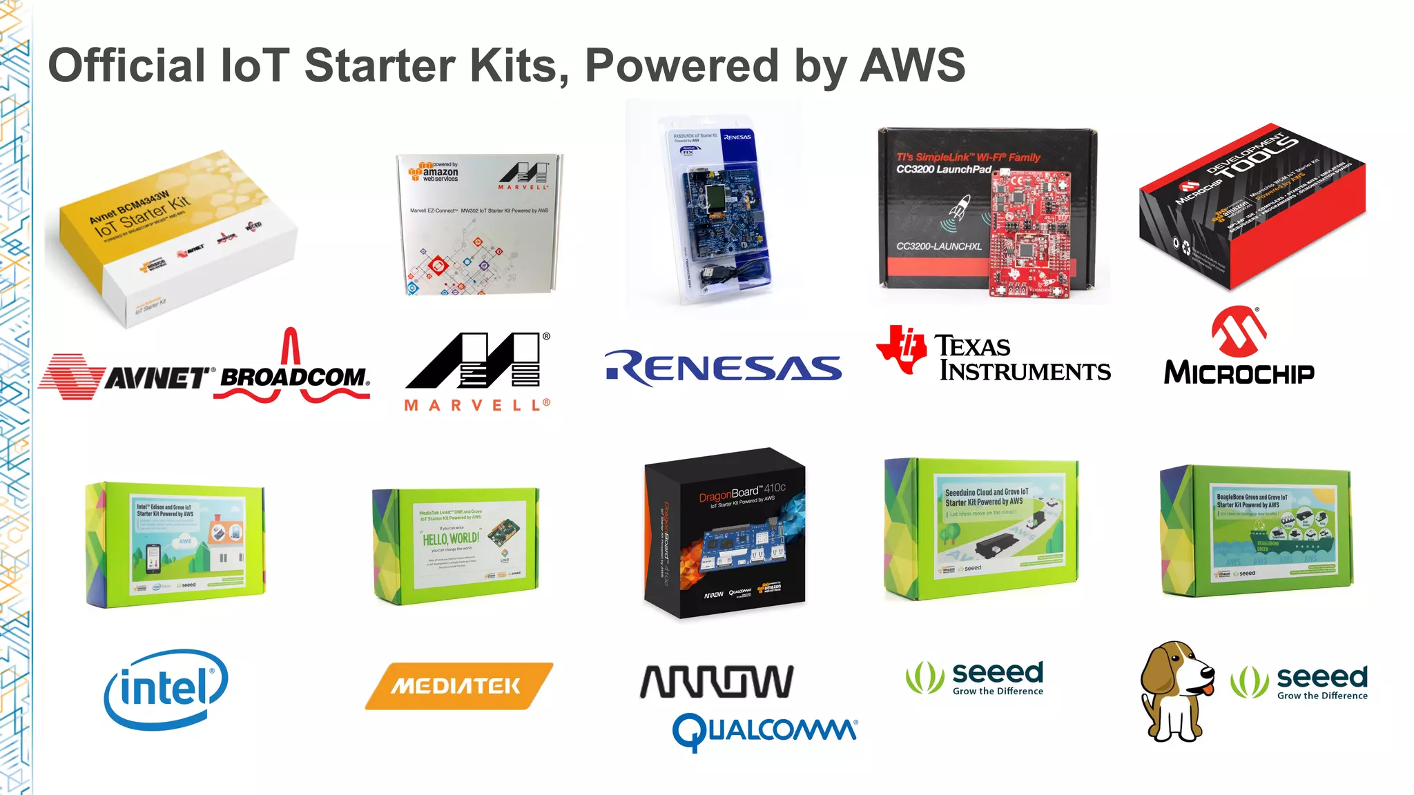 Official IoT Starter Kits, Powered by AWS
 