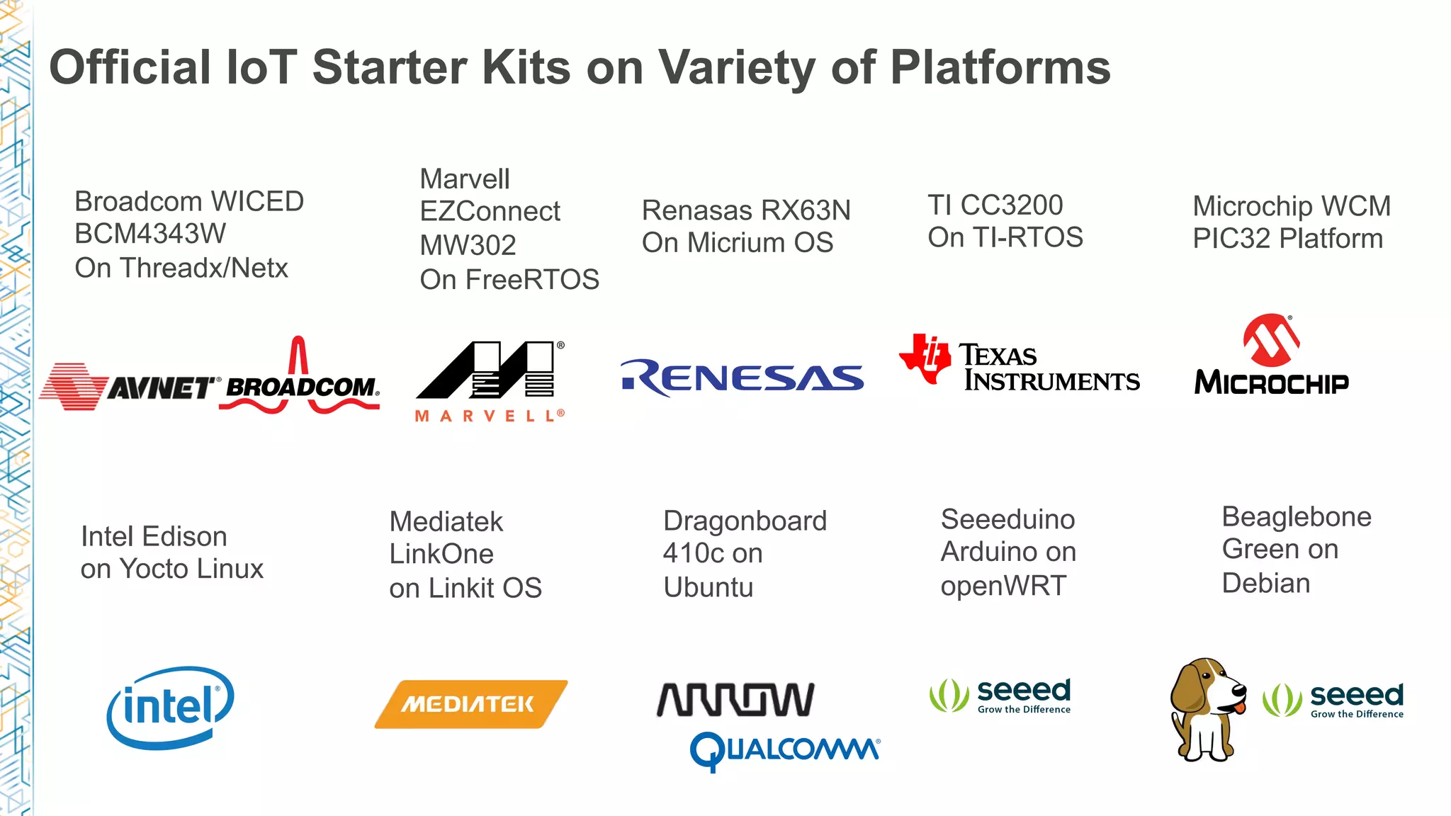 Official IoT Starter Kits on Variety of Platforms
Broadcom WICED
BCM4343W
On Threadx/Netx
Marvell
EZConnect
MW302
On FreeRTOS
Renasas RX63N
On Micrium OS
TI CC3200
On TI-RTOS
Microchip WCM
PIC32 Platform
Intel Edison
on Yocto Linux
Mediatek
LinkOne
on Linkit OS
Dragonboard
410c on
Ubuntu
Seeeduino
Arduino on
openWRT
Beaglebone
Green on
Debian
 