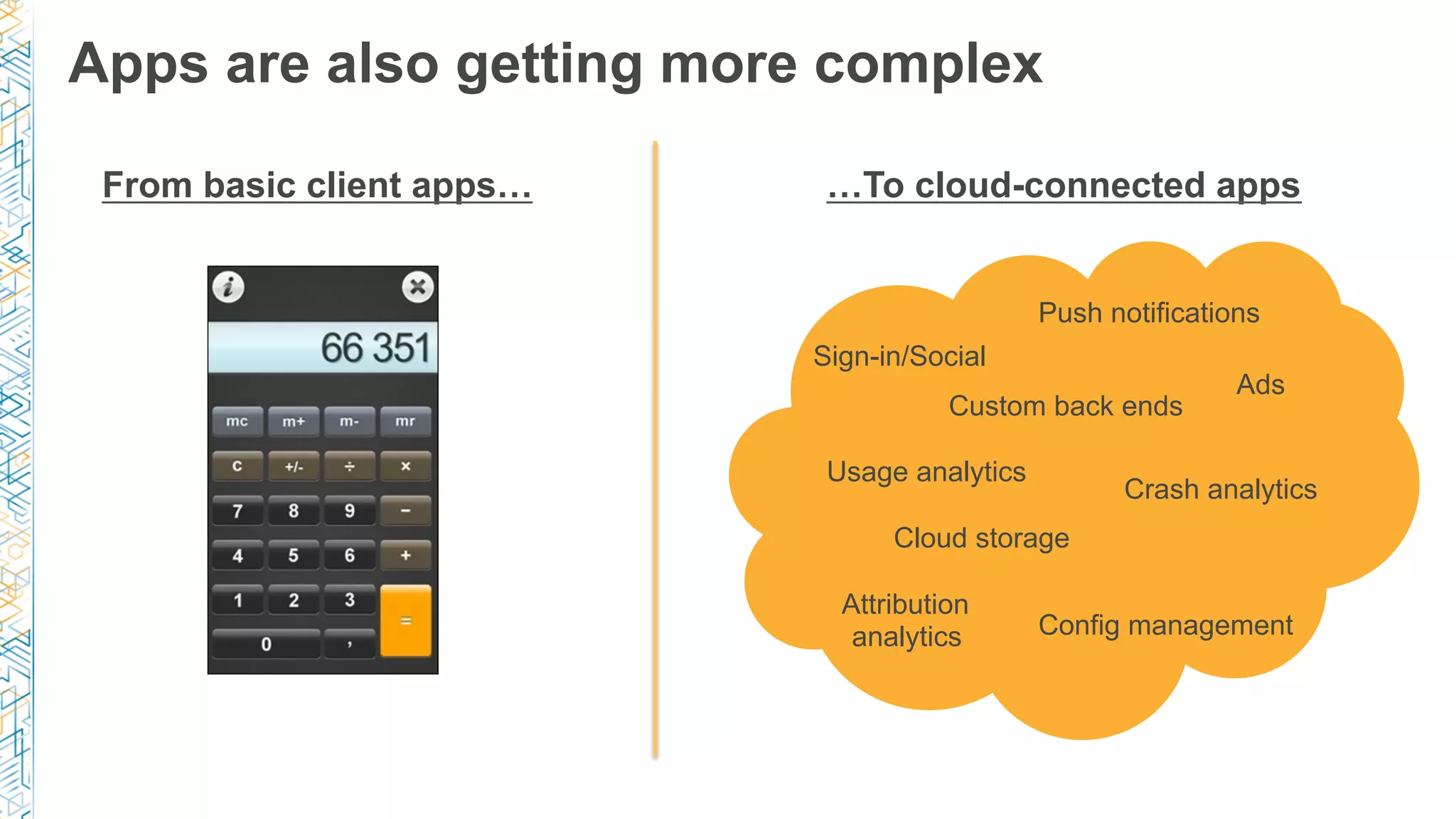 Apps are also getting more complex
…To cloud-connected appsFrom basic client apps…
Sign-in/Social
Push notifications
Usage analytics
Cloud storage
Crash analytics
Ads
Attribution
analytics Config management
Custom back ends
 