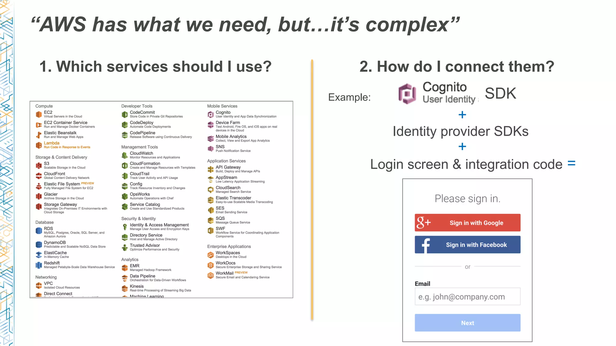 “AWS has what we need, but…it’s complex”
1. Which services should I use? 2. How do I connect them?
Identity provider SDKs
+
=
Example:
Login screen & integration code
+
SDK
 