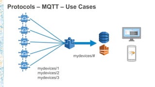 Protocols – MQTT – Use Cases
mydevices/#
mydevices/1
mydevices/2
mydevices/3
 