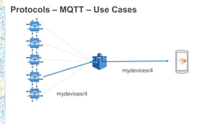 Protocols – MQTT – Use Cases
mydevices/4
mydevices/4
 