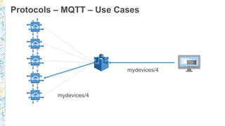 Protocols – MQTT – Use Cases
mydevices/4
mydevices/4
 