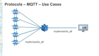 Protocols – MQTT – Use Cases
mydevices/to_all
mydevices/to_all
 
