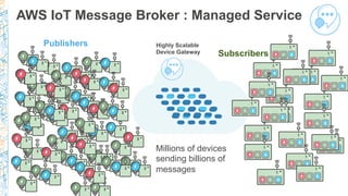 AWS IoT Message Broker : Managed Service
Highly Scalable
Device Gateway
Millions of devices
sending billions of
messages
Subscribers
Publishers
 