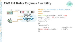 AWS IoT Rules Engine’s Flexibility
SELECT *, clientId() as MQTTClientId
FROM 'one/rule' !
WHERE !
startsWith(topic(2), 'IME33') AND
(state = 'INIT' OR hydro_temp >
surface_temp)",!
"actions": !
[{ !
"republish": {!
!"topic": ! ! !"controllers/
${substring(topic(3), !3, 5)}",!
}] !
 