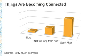 Things Are Becoming Connected
Now
Not too long from now
Soon After
Source: Pretty much everyone
 