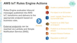 AWS IoT Rules Engine Actions
Rules Engine evaluates inbound
messages published into AWS
IoT, transforms and delivers to the
appropriate endpoint based on
business rules.
External endpoints can be
reached via Lambda and Simple
Notification Service (SNS).
Invoke a Lambda function
Put object in an S3 bucket
Insert, Update, Read from a
DynamoDB table
Publish to an SNS Topic
or Endpoint
Publish to an Amazon Kinesis
stream
Actions
Amazon Kinesis Firehose
Republish to AWS IoT
 