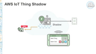 AWS IoT Thing Shadow
Shadow
 