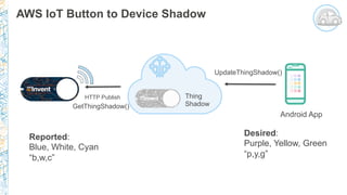 AWS IoT Button to Device Shadow
Thing
Shadow
Android App
HTTP Publish
UpdateThingShadow()
Desired:
Purple, Yellow, Green
“p,y,g”
Reported:
Blue, White, Cyan
“b,w,c”
GetThingShadow()
 