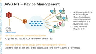AWS IoT – Device Management
S3 Holds Versioned Firmware Distributions
Organize and secure your firmware binaries in S3
Message Broker notifies groups of the fleet using Topic Patterns
Alert the fleet (or part of it) of the update, and send the URL to the S3 download
Firmware Update
Stored in S3
Publish to groups of devices
•  Ability to update global
or within a Region
•  Rules Engine keeps
state of updates and
tracks progress in a
DynamoDB Table
•  Store Version in
Registry Entry
 