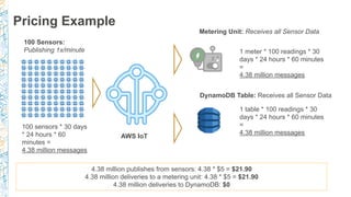 Pricing Example
100 sensors * 30 days
* 24 hours * 60
minutes =
4.38 million messages
1 meter * 100 readings * 30
days * 24 hours * 60 minutes
=
4.38 million messages
100 Sensors:
Publishing 1x/minute
DynamoDB Table: Receives all Sensor Data
Metering Unit: Receives all Sensor Data
1 table * 100 readings * 30
days * 24 hours * 60 minutes
=
4.38 million messages
4.38 million publishes from sensors: 4.38 * $5 = $21.90
4.38 million deliveries to a metering unit: 4.38 * $5 = $21.90
4.38 million deliveries to DynamoDB: $0
AWS IoT
 