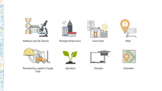 Healthcare and Life Sciences Municipal Infrastructure Smart Home Retail
Manufacturing, Logistics & Supply
Chain
Agriculture Education Automotive
 