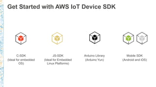 Get Started with AWS IoT Device SDK
C-SDK
(Ideal for embedded
OS)
JS-SDK
(Ideal for Embedded
Linux Platforms)
Arduino Library
(Arduino Yun)
Mobile SDK
(Android and iOS)
 
