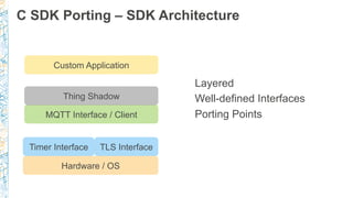 C SDK Porting – SDK Architecture
Hardware / OS
Timer Interface
MQTT Interface / Client
Custom Application
TLS Interface
Layered
Well-defined Interfaces
Porting Points
Thing Shadow
 