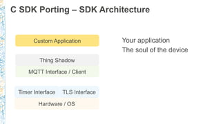C SDK Porting – SDK Architecture
Hardware / OS
Timer Interface
MQTT Interface / Client
Custom Application
TLS Interface
Your application
The soul of the device
Thing Shadow
 