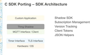 C SDK Porting – SDK Architecture
Hardware / OS
Timer Interface
MQTT Interface / Client
Custom Application
TLS Interface
Shadow SDK
Subscription Management
Version Tracking
Client Tokens
JSON Helpers
Thing Shadow
 