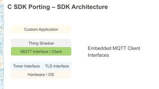 C SDK Porting – SDK Architecture
Hardware / OS
Timer Interface
MQTT Interface / Client
Custom Application
TLS Interface
Embedded MQTT Client
Interfaces
Thing Shadow
 