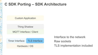 C SDK Porting – SDK Architecture
Hardware / OS
Timer Interface
MQTT Interface / Client
Custom Application
TLS Interface
Interface to the network
Raw sockets
TLS implementation included
Thing Shadow
 