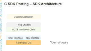 C SDK Porting – SDK Architecture
Hardware / OS
Timer Interface
MQTT Interface / Client
Custom Application
TLS Interface
Your hardware
Thing Shadow
 