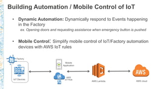 Building Automation / Mobile Control of IoT
•  Dynamic Automation: Dynamically respond to Events happening
in the Factory
ex. Opening doors and requesting assistance when emergency button is pushed
•  Mobile Control: Simplify mobile control of IoT/Factory automation
devices with AWS IoT rules
IoT Devices
AWS cloud
AWS Lambda
AWS
IoT Rule
Mobile
Application
Factory
 