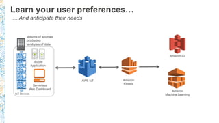 Learn your user preferences…
… And anticipate their needs
Serverless
Web Dashboard
Millions of sources
producing
terabytes of data
IoT Devices
Mobile
Application
AWS IoT
 Amazon
Kinesis
Amazon
Machine Learning
Amazon S3
 