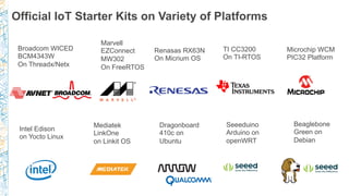 Official IoT Starter Kits on Variety of Platforms
Broadcom WICED
BCM4343W
On Threadx/Netx
Marvell
EZConnect
MW302
On FreeRTOS
Renasas RX63N
On Micrium OS
TI CC3200
On TI-RTOS
Microchip WCM
PIC32 Platform
Intel Edison
on Yocto Linux
Mediatek
LinkOne
on Linkit OS
Dragonboard
410c on
Ubuntu
Seeeduino
Arduino on
openWRT
Beaglebone
Green on
Debian
 