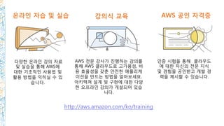 온라인 자습 및 실습
다양한 온라인 강의 자료
및 실습을 통해 AWS에
대한 기초적인 사용법 및
활용 방법을 익히실 수 있
습니다.
강의식 교육
AWS 전문 강사가 진행하는 강의를
통해 AWS 클라우드로 고가용성, 비
용 효율성을 갖춘 안전한 애플리케
이션을 만드는 방법을 알아보세요.
아키텍쳐 설계 및 구현에 대한 다양
한 오프라인 강의가 개설되어 있습
니다.
인증 시험을 통해 클라우드
에 대한 자신의 전문 지식
및 경험을 공인받고 개발 경
력을 제시할 수 있습니다.
AWS 공인 자격증
http://aws.amazon.com/ko/training
 