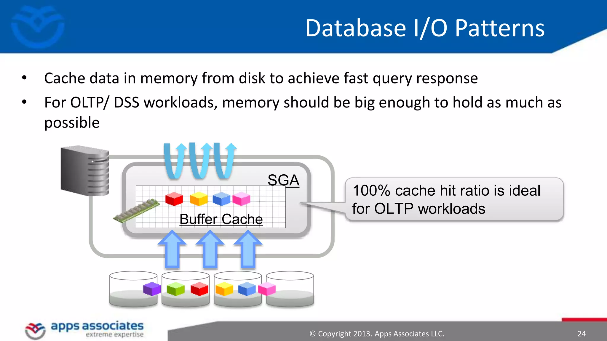 Database I/O Patterns
• Cache data in memory from disk to achieve fast query response
• For OLTP/ DSS workloads, memory should be big enough to hold as much as
possible

SGA
Buffer Cache

100% cache hit ratio is ideal
for OLTP workloads

© Copyright 2013. Apps Associates LLC.

24

 