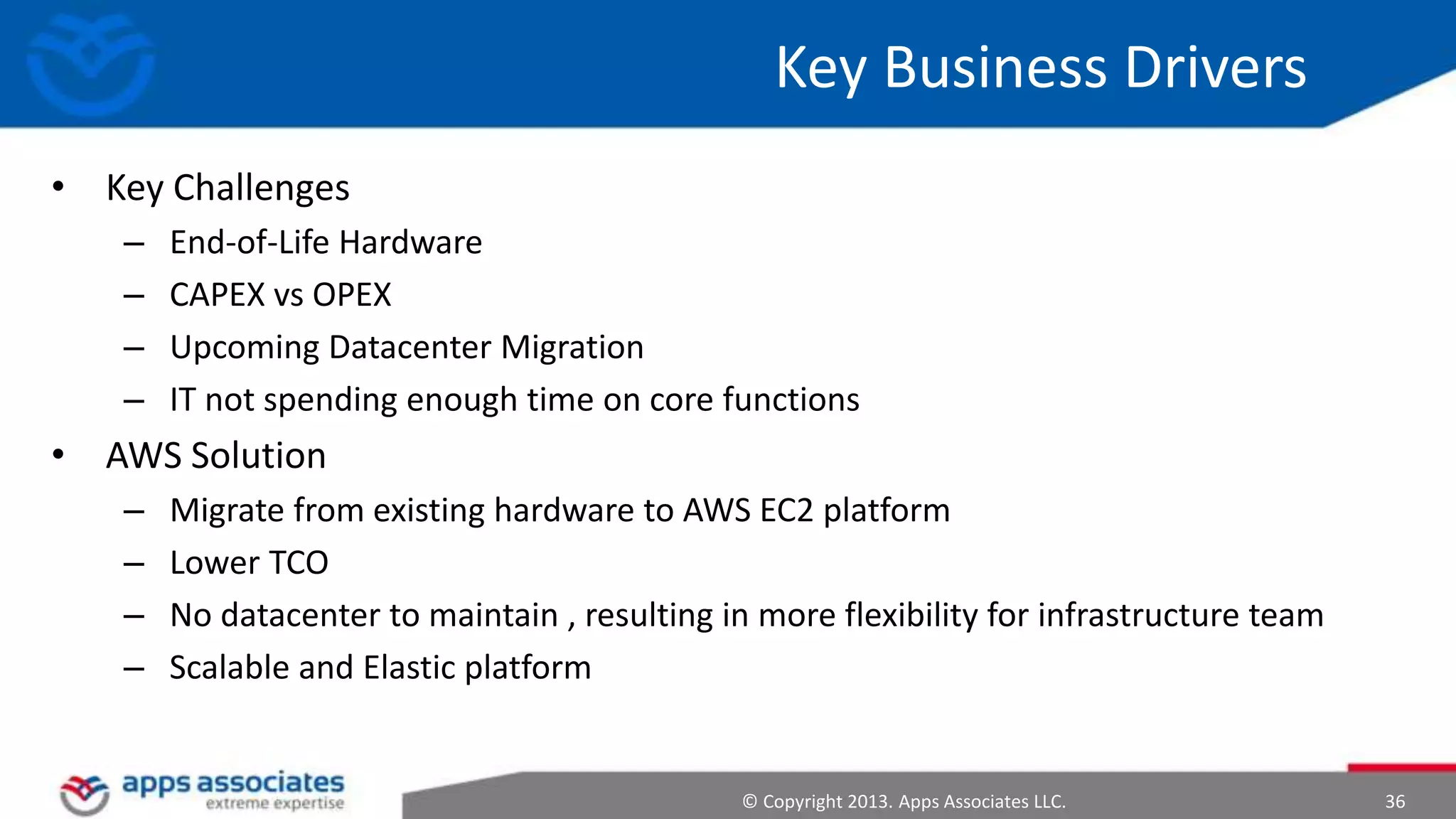 Key Business Drivers
• Key Challenges
–
–
–
–

End-of-Life Hardware
CAPEX vs OPEX
Upcoming Datacenter Migration
IT not spending enough time on core functions

• AWS Solution
–
–
–
–

Migrate from existing hardware to AWS EC2 platform
Lower TCO
No datacenter to maintain , resulting in more flexibility for infrastructure team
Scalable and Elastic platform

© Copyright 2013. Apps Associates LLC.

36

 