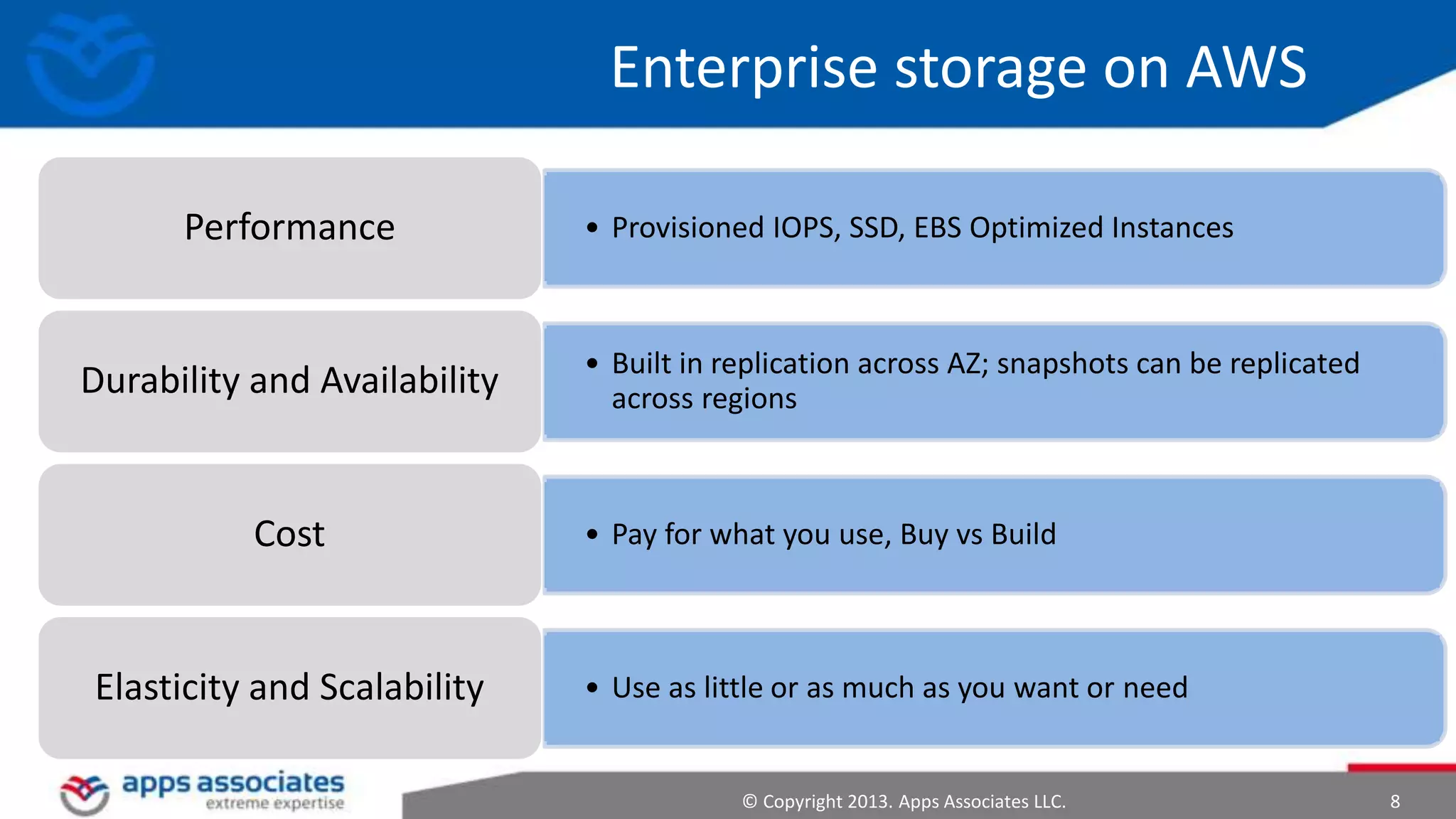 Enterprise storage on AWS
Performance

Durability and Availability

Cost

Elasticity and Scalability

•
•
•

Requires consistent performance, each application has
unique requirements EBS Optimized Instances
Provisioned IOPS, SSD,
Addressed by storage layers like SSD, SAN, NAS etc..

• Built in replication across AZ; snapshots can be replicated
• Addressed by using RAID, Disk Backups, Tape Backups
across regions

• Requires highyou use, Buy vs Build
Pay for what CAPEX

• Often addressed by over provisioning need
Use as little or as much as you want or

© Copyright 2013. Apps Associates LLC.

8

 