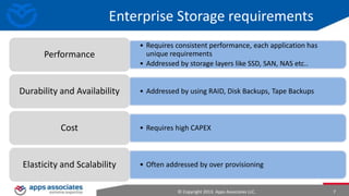 Storage tiering for Oracle Database on AWS and Oracle EBusiness Suite ...