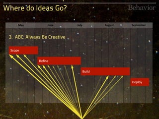 Where do Ideas Go?

      May         June        July           August   September



 3. ABC: Always Be Creative

  Scop...