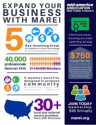 EXPAND YOUR
BUSINESSWITH MAREI
40,000professionals
National REIA 514MAREIMembers
4 member benefits
designed to promote
c o m m u n i t yN E T W O R K I N G : E D U C A T I O N
A D V O C A C Y : C H A R I T Y
5Key Investing Areas
for members to share knowledge
Rental : Rehab : Wholesale : Notes : Creative
30+local and national
serviceproviders
many with discounts
PROFESSIONAL
housing provider
CERTIFICATION
$750Average Member
S A V I N G S
$500 Average Home Depot Rebate
$100 Average Saving Office Depot
$100 Saving on 5 Training Events
$50 Savings on Other Benefits
People / Networking Priceless
Deal Connections Priceless
JOINTODAY
membership
$99 Annually
marei.org
 